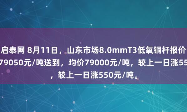 启泰网 8月11日，山东市场8.0mmT3低氧铜杆报价78950-79050元/吨送到，均价79000元/吨，较上一日涨550元/吨。
